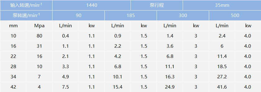 高壓試壓泵 高壓試壓泵